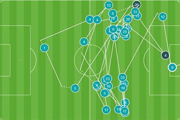 Benzema san bằng thành tích ghi bàn của Messi ảnh 2 Benzema san bang thanh tich ghi ban cua Messi anh 2