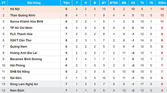 Vắng sao U23 Việt Nam ảnh 2 Vang sao U23 Viet Nam anh 2