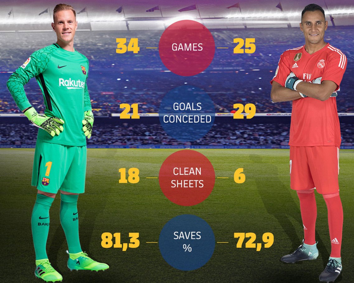 Navas muốn giải nghệ ở Bernabeu ảnh 2 Navas muon giai nghe o Bernabeu anh 2