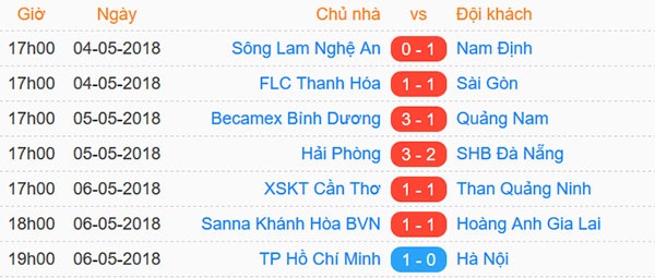 Dàn sao HAGL chạm trán đối thủ mạnh ảnh 2 Dan sao HAGL cham tran doi thu manh anh 2