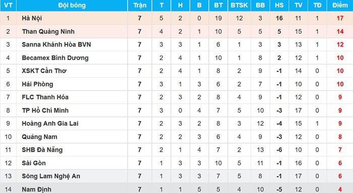 Trò cưng của HLV Miura nhận thẻ đỏ ảnh 3 Tro cung cua HLV Miura nhan the do anh 3