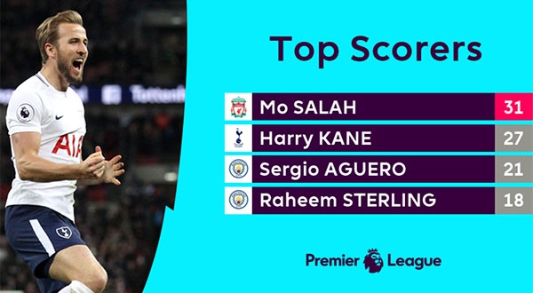 Mohamed Salah la cau thu gioi anh 2