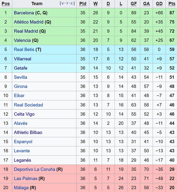Trong tai bat El Clasico anh 2