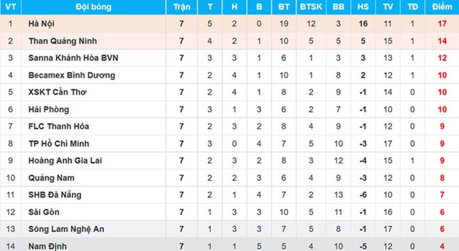 CLB Cần Thơ chưa thể hút khán giả ảnh 2 CLB Can Tho chua the hut khan gia anh 2