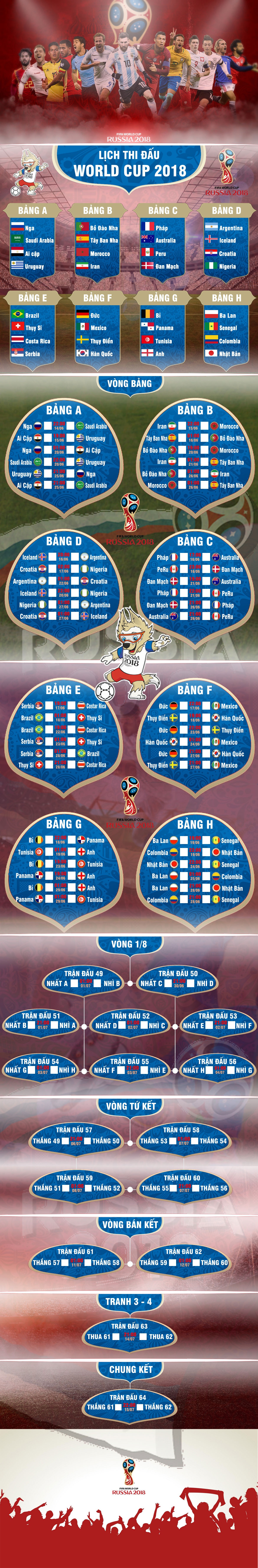 Lich thi dau World Cup 2018 anh 1