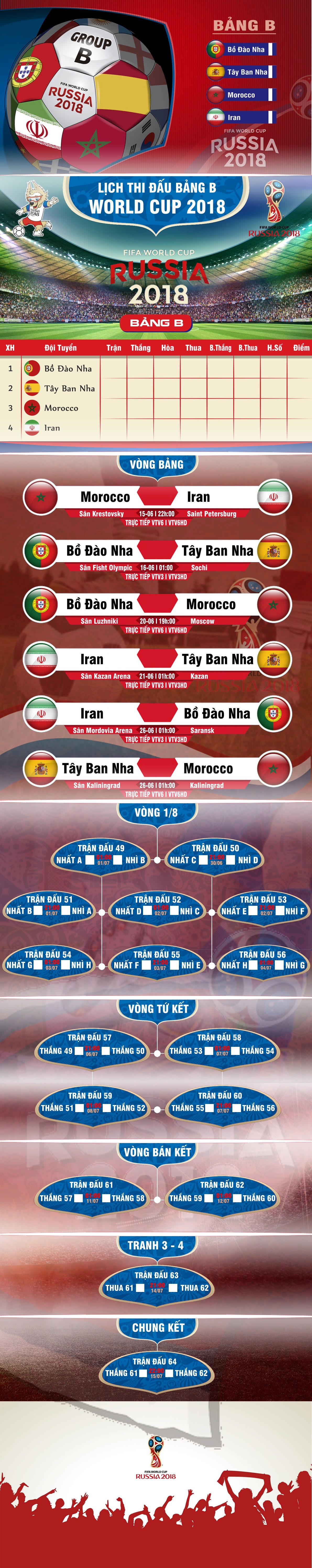 Lich thi dau bang B o World Cup 2018 anh 1