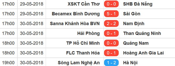 CLB Hải Phòng vs CLB Quảng Ninh ảnh 2 CLB Hai Phong vs CLB Quang Ninh anh 2