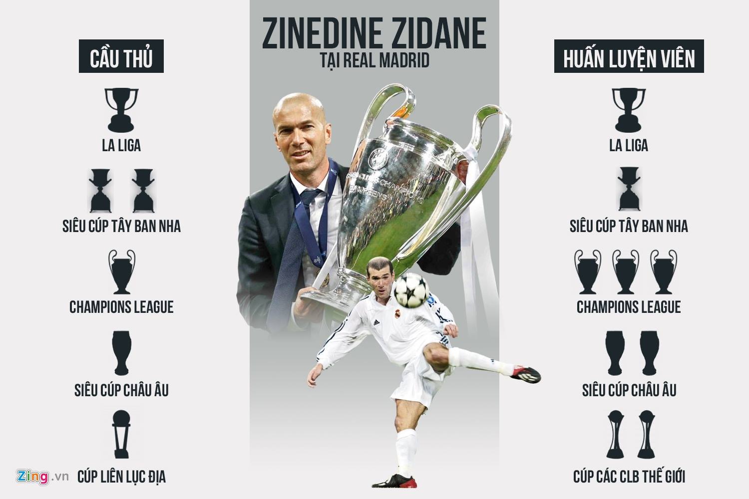 Zidane khi chia tay cũng là nghệ thuật ảnh 1 Zidane khi chia tay cung la nghe thuat anh 1