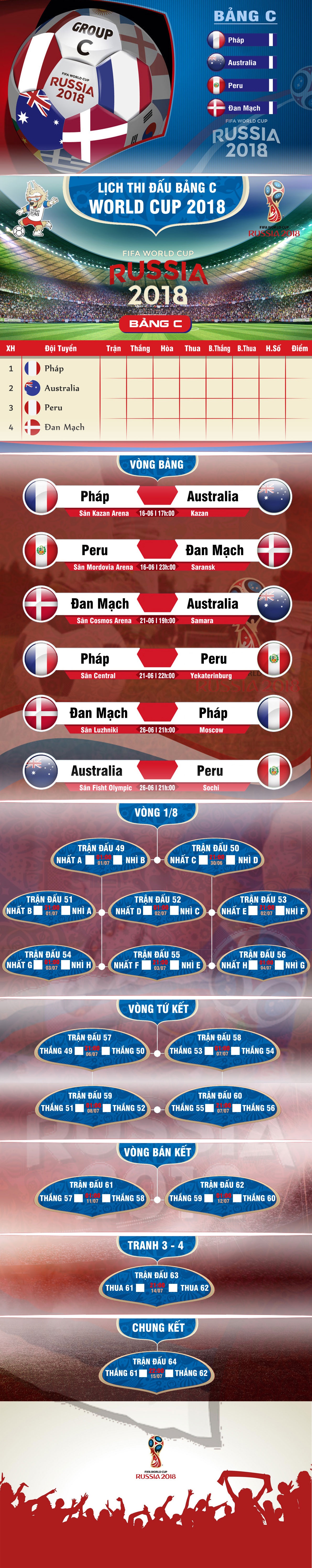 Lich thi dau bang C o World Cup 2018 anh 1