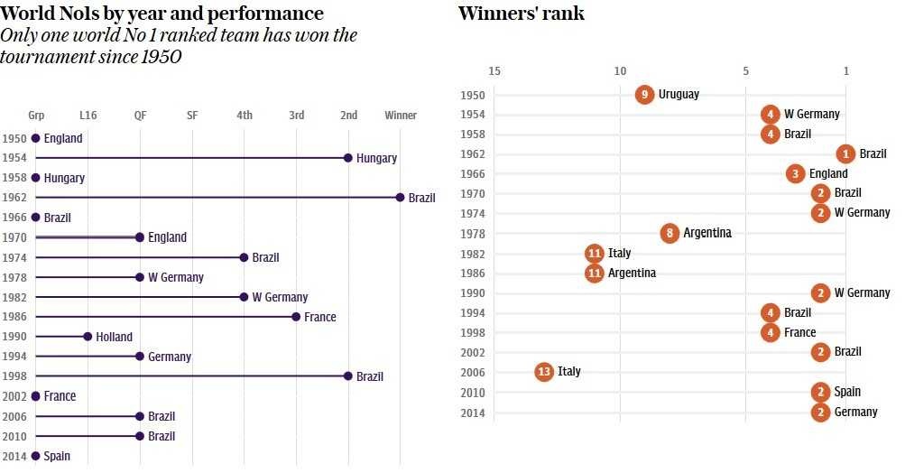 Phác họa chân dung đội vô địch World Cup ảnh 1 Phac hoa chan dung doi vo dich World Cup anh 1