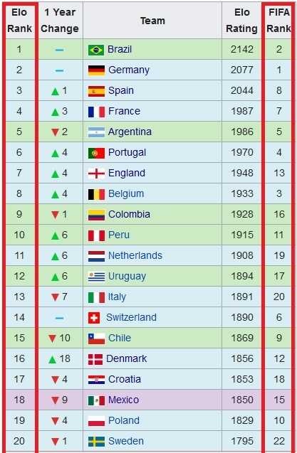 Phác họa chân dung đội vô địch World Cup ảnh 2 Phac hoa chan dung doi vo dich World Cup anh 2