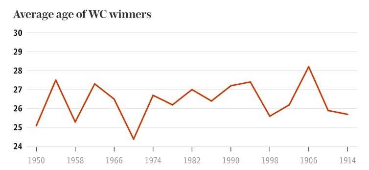 Phác họa chân dung đội vô địch World Cup ảnh 3 Phac hoa chan dung doi vo dich World Cup anh 3