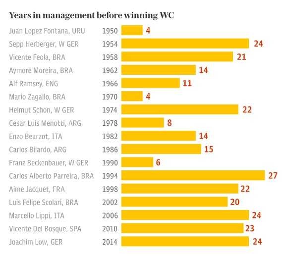 Phác họa chân dung đội vô địch World Cup ảnh 4 Phac hoa chan dung doi vo dich World Cup anh 4
