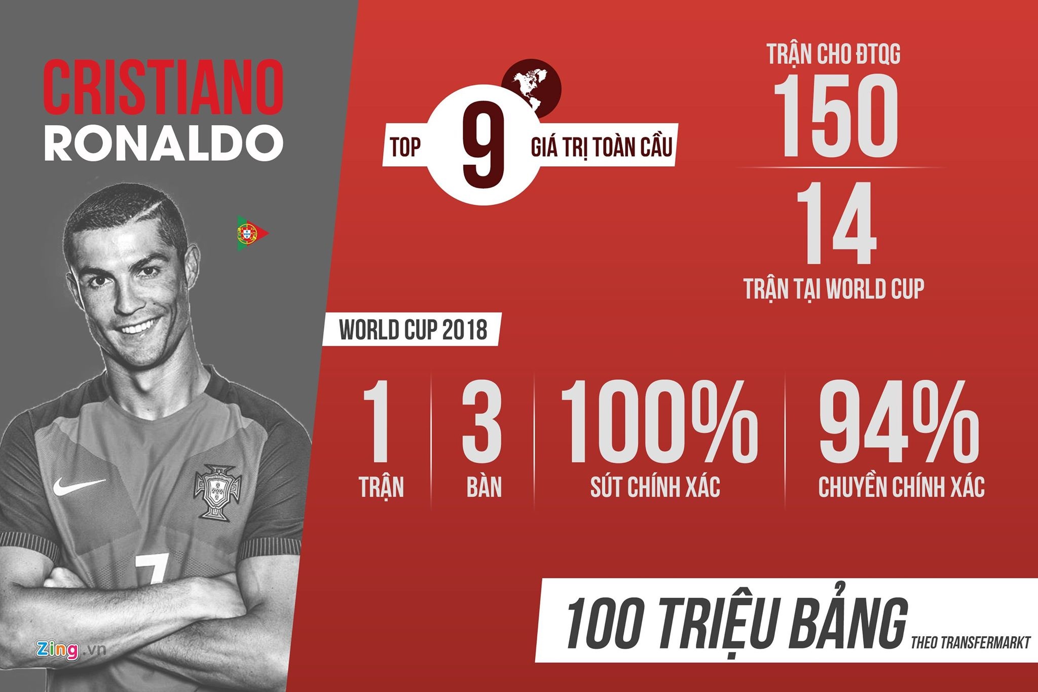 Ronaldo da goi,  tra loi di Messi anh 2