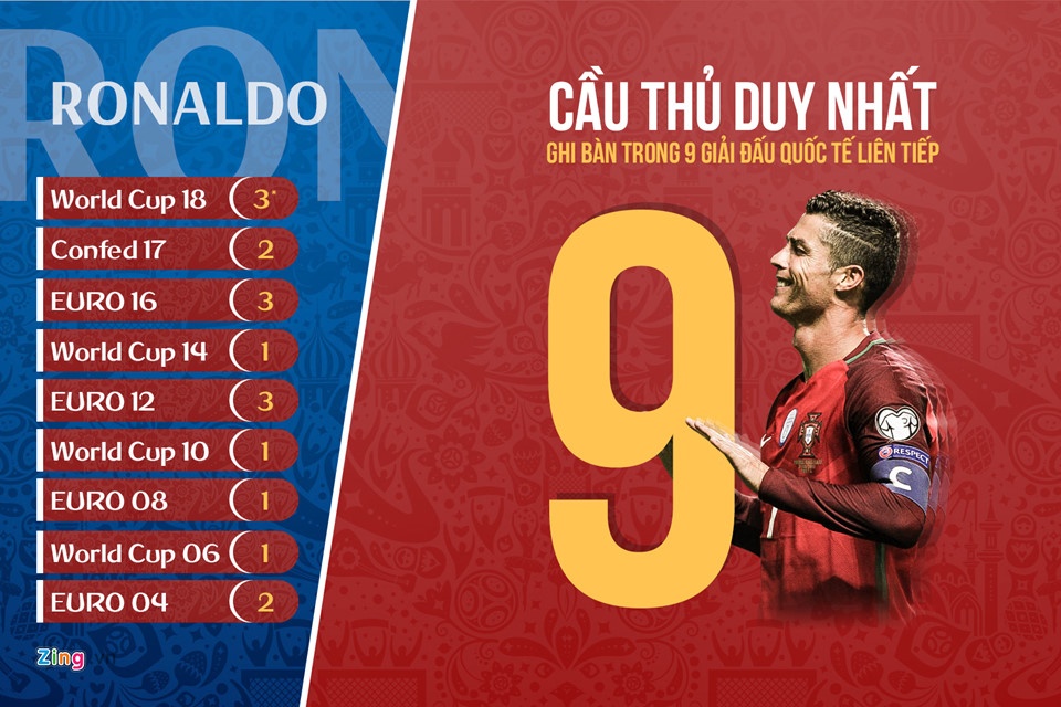 Ronaldo chung to anh dang duoc nhan ban anh 2