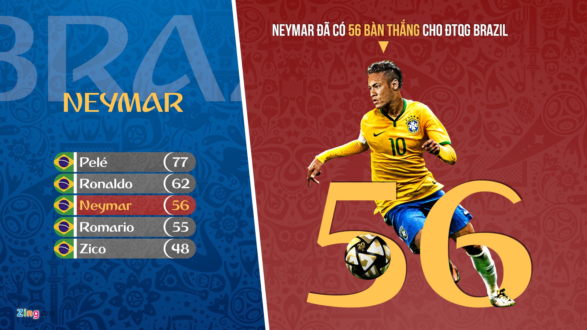 Tite phai manh tay loai bo ngoi sao anh 3