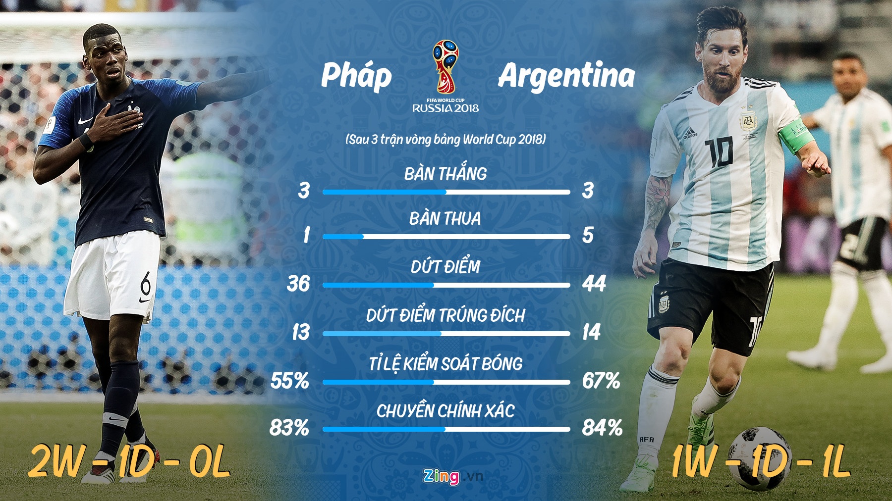 Đừng bắt Messi phải làm Maradona ảnh 2 Dung bat Messi phai lam Maradona anh 2