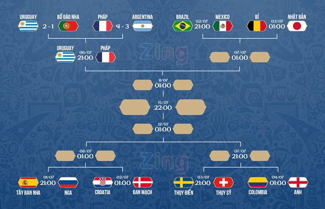 Ronaldo rời khỏi World Cup ảnh 4 Ronaldo roi khoi World Cup anh 4