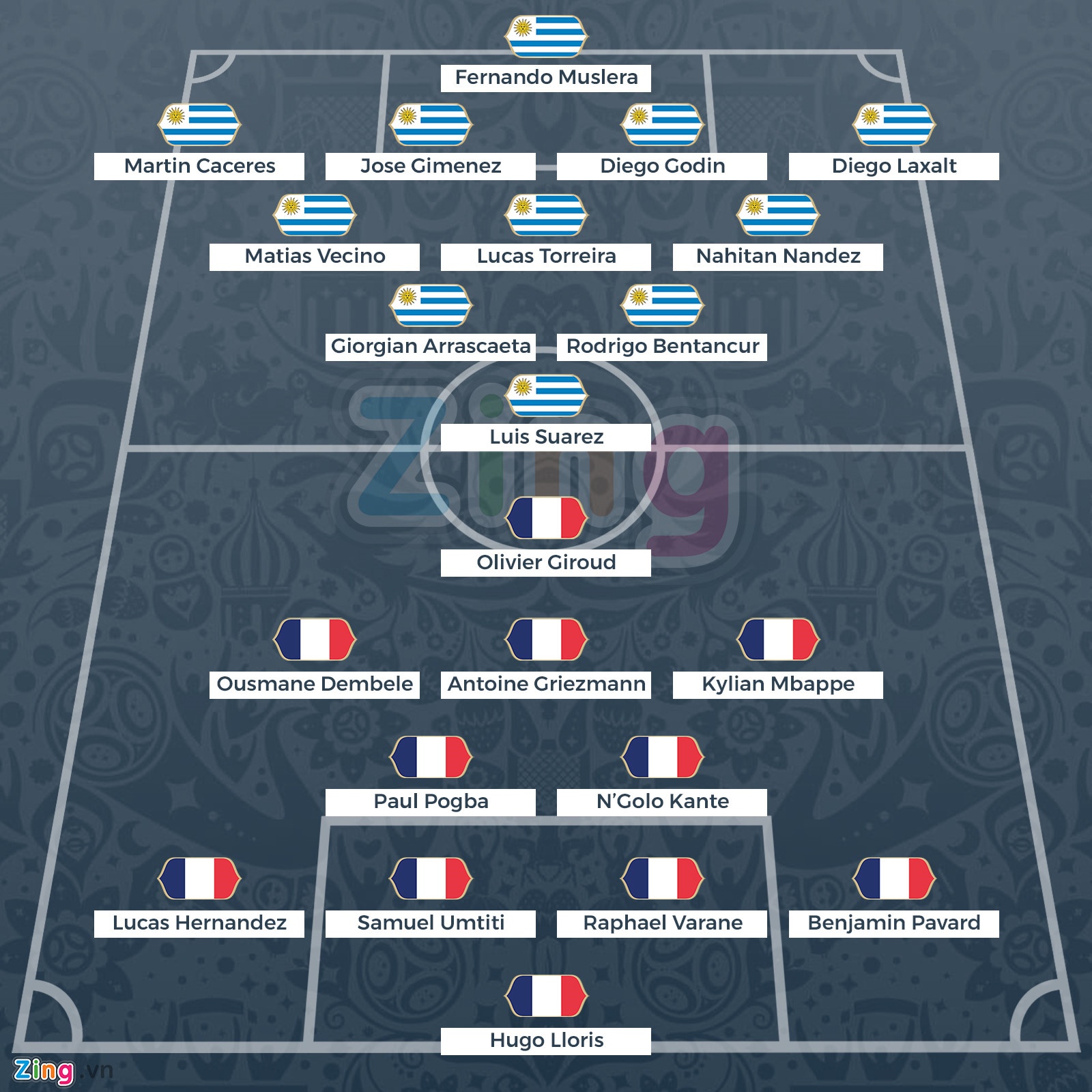 Nói về tình yêu, đố ai thắng nổi Uruguay ảnh 3 Noi ve tinh yeu, do ai thang noi Uruguay anh 3