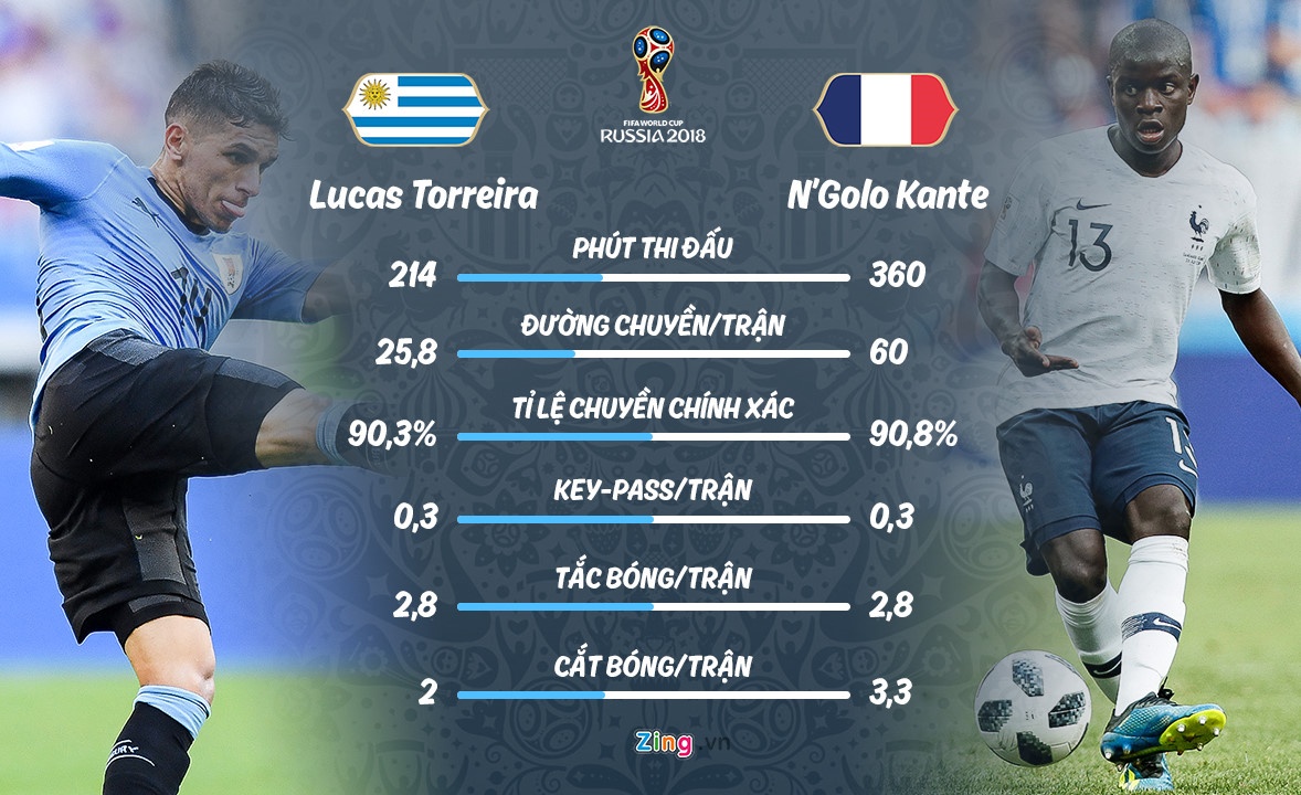 Bí mật vũ khí tối thượng của Uruguay ảnh 2 Bi mat vu khi toi thuong cua Uruguay anh 2