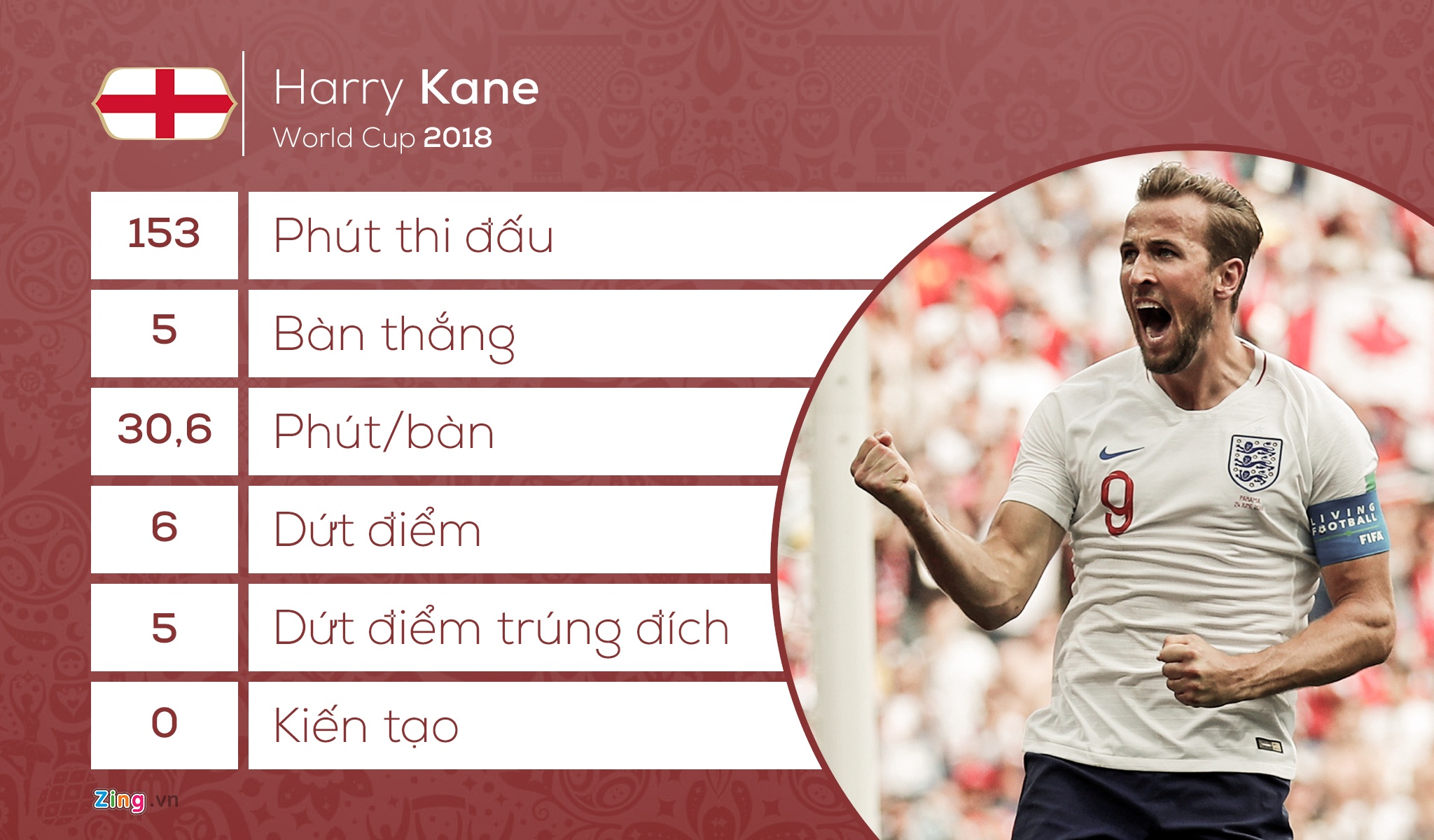 Đội tuyển Anh đi lạc tới World Cup ảnh 2 Doi tuyen Anh di lac toi World Cup anh 2