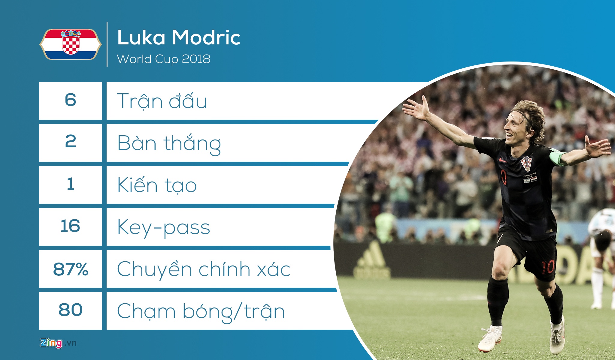 Phap vs Croatia: Cuoc chien cua hang tien ve anh 1