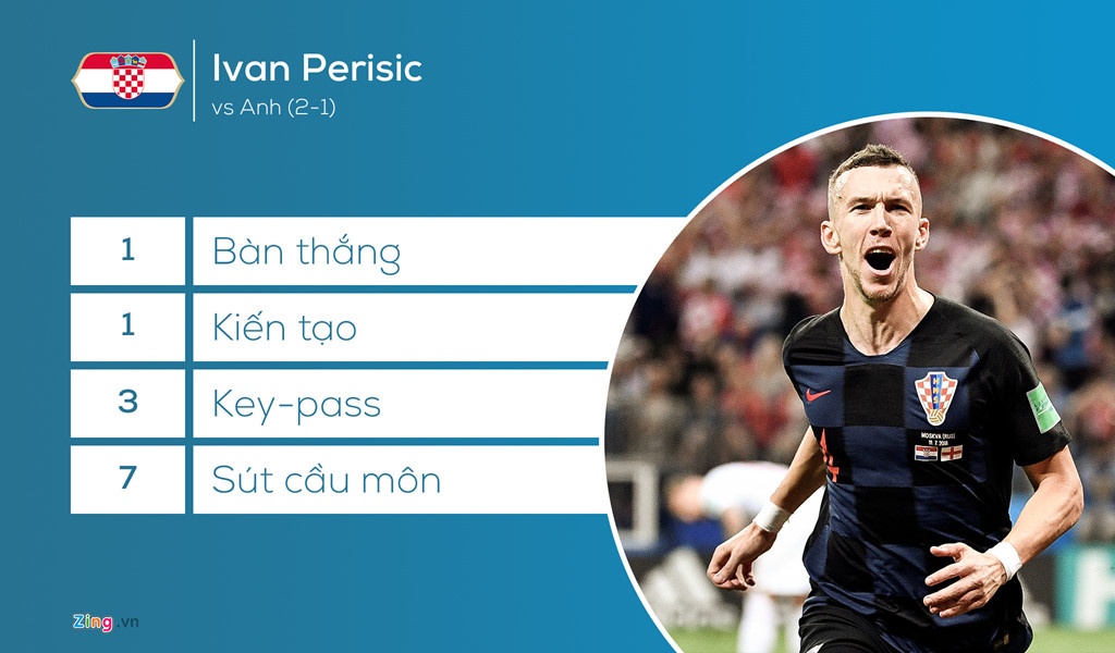 Pháp vs Croatia: 20 năm sau ảnh 2 Phap vs Croatia: 20 nam sau anh 2