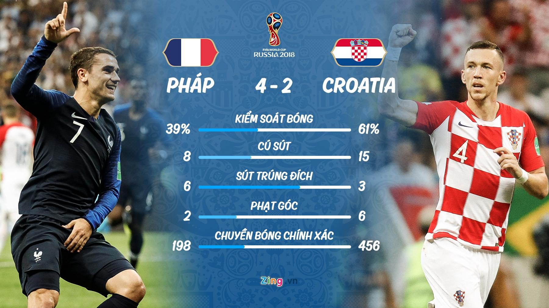 ĐT Pháp vô địch World Cup ảnh 3 DT Phap vo dich World Cup anh 3