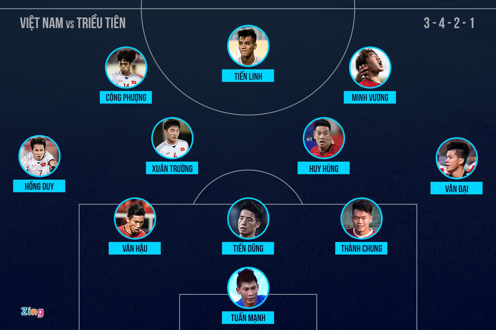 Viet Nam vs CHDCND Trieu Tien anh 2