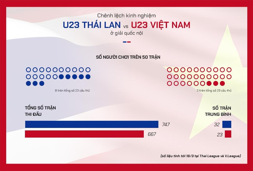 U23 Việt Nam mới tạm biệt Thường Châu ảnh 16 U23 Viet Nam moi tam biet Thuong Chau anh 16