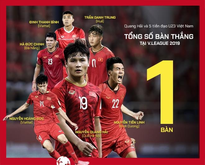U23 Việt Nam mới tạm biệt Thường Châu ảnh 13 U23 Viet Nam moi tam biet Thuong Chau anh 13