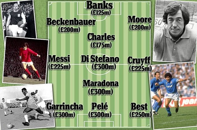 Doi hinh the ky cua bong da the gioi co gia 2,6 ty bang hinh anh