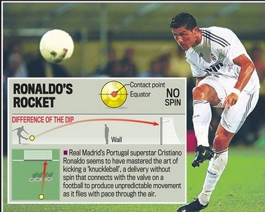 Giai ma bi kip sut phat manh nhu ten lua cua Ronaldo hinh anh