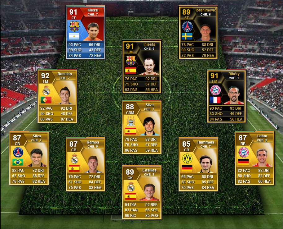 Du doan doi hinh xuat sac nhat the gioi 2013 hinh anh