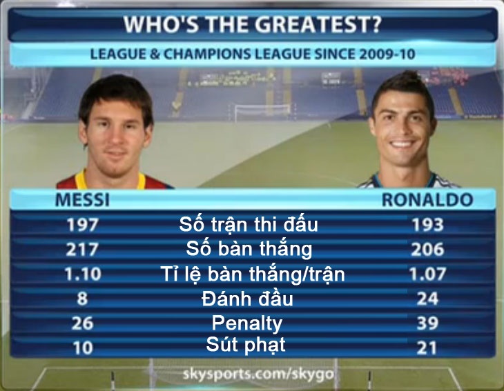 Messi va Ronaldo, ai vi dai hon? hinh anh