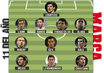 Real va Bayern thong tri doi hinh tieu bieu chau Au 2013 hinh anh