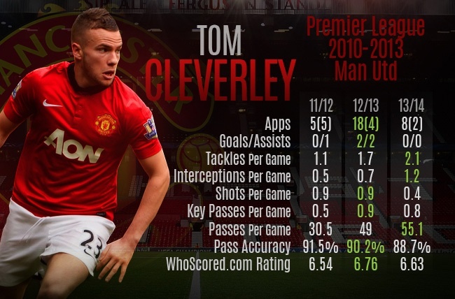 Nhin tu Tom Cleverley: Tuong lai u am cho MU hinh anh