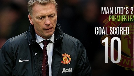David Moyes - Ke giet chet nhung di san cua MU hinh anh