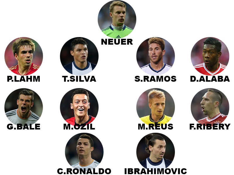 Messi khong co ten trong Doi hinh tieu bieu UEFA 2013 hinh anh