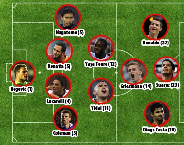 Doi hinh ghi nhieu ban thang nhat chau Au mua nay hinh anh