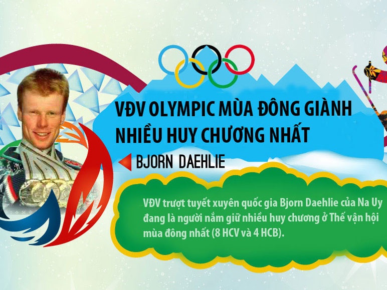 10 dieu thu vi nhat Olympic Sochi 2014 hinh anh