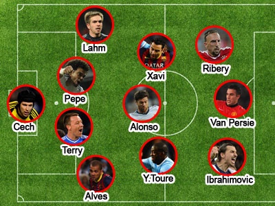 Doi hinh lao tuong xuat sac nhat Champions League hinh anh