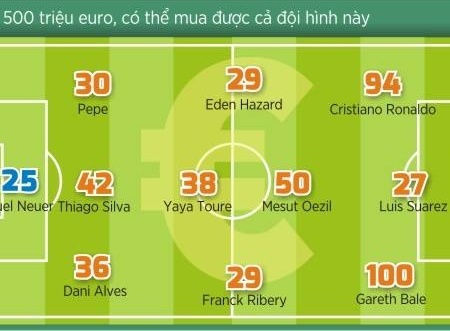 Messi co gia bang ca Dream Team the gioi gop lai hinh anh