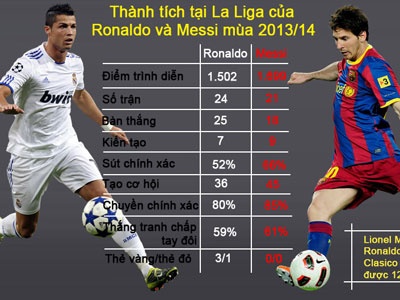 Messi choi dep hon Ronaldo hinh anh
