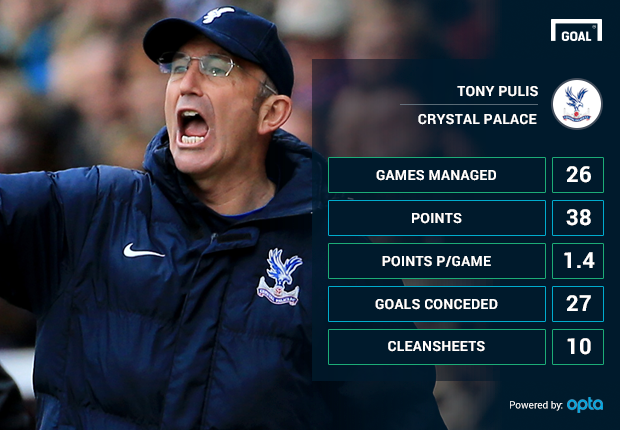 Thành tích của Crystal Palace dưới sự dẫn dắt của HLV Pulis. Ảnh: Goal.