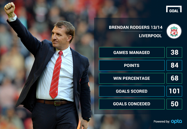 Rodgers duoc binh chon HLV xuat sac nhat mua hinh anh