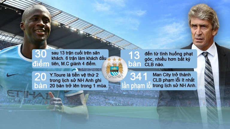 Những con số thống kê đáng chú ý của Arsenal mùa 2013/14.