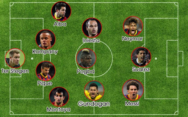 Đội hình trong mơ của Barca mùa tới, dựa vào những mục tiêu hàng đầu CLB xứ Catalunya đang theo đuổi. 