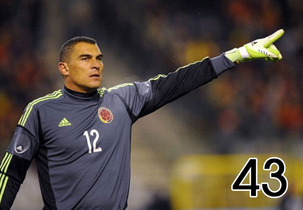 43 – Thủ môn Faryd Mondragon của Colombia là cầu thủ già nhất tranh tài tại Brazil. Ngày 21/6 tới, Mondragon sẽ đón sinh nhật lần thứ 43.