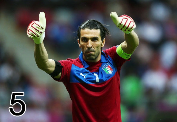 5 - Thủ môn Gianluigi Buffon của tuyển Italy là cầu thủ có nhiều lần dự World Cup nhất – 5 lần (không thi đấu tại phút nào tại World Cup 1998).
